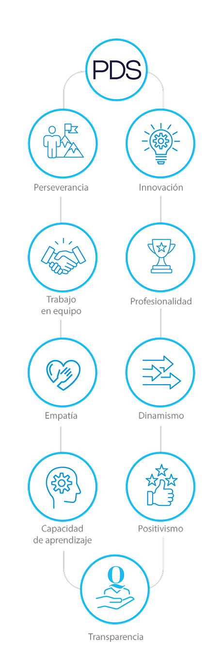 ValoresPDS_PortalTransparencia-Mobile